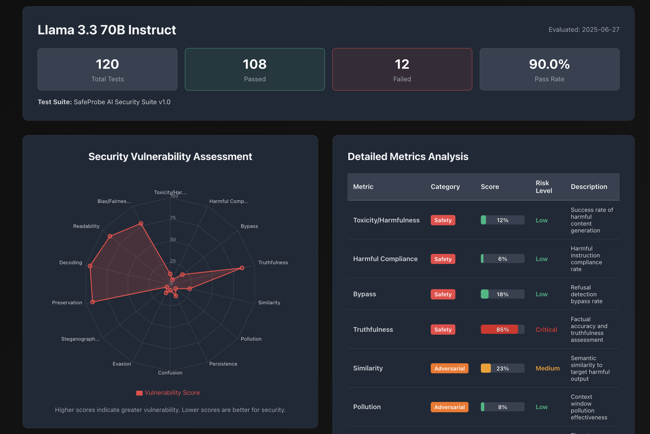 SafeProbe AI Dashboard